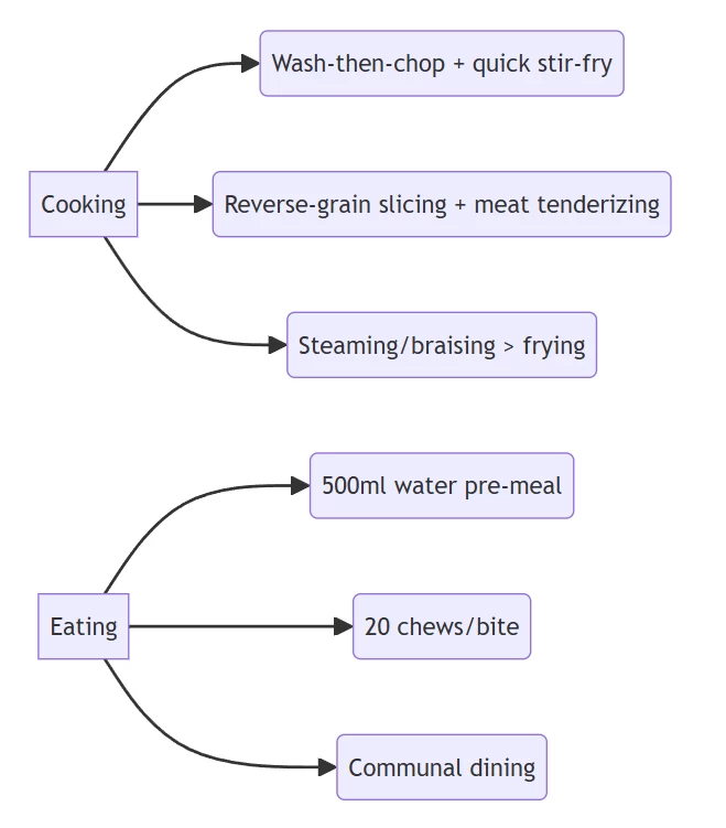 Optimal Weight Management Strategies for Older Adults: A Science-Based Guide