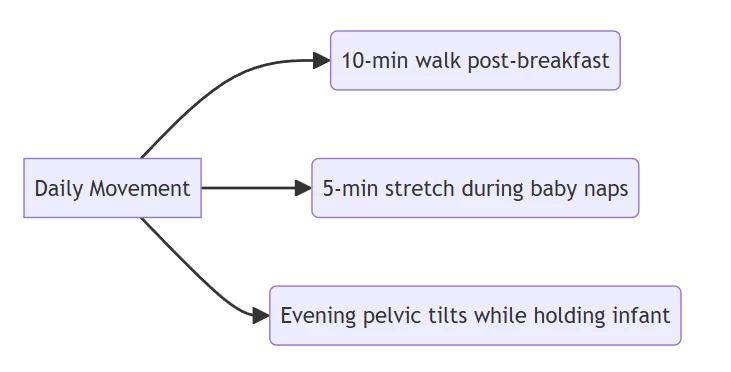 Bariatrics