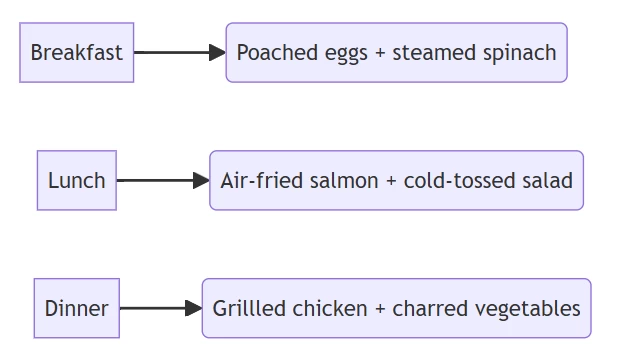 Optimal Cooking Methods for Weight Loss in 2025: Science-Backed Techniques