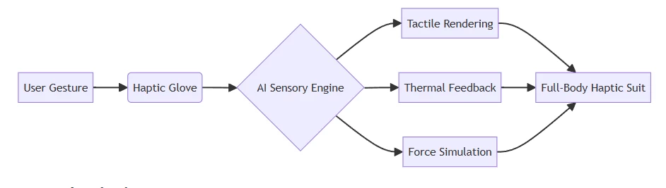Haptisense Haptisense