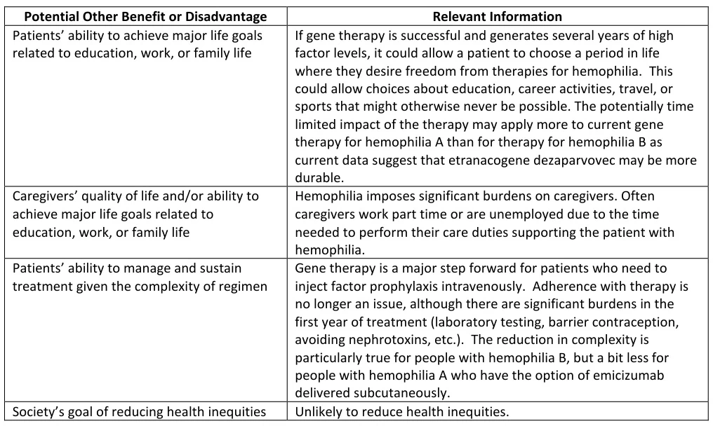 Advantages and Challenges of Gene Therapy for Hemophilia: A Comprehensive Analysis