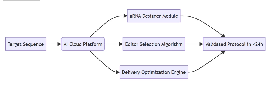 aigenedit.com