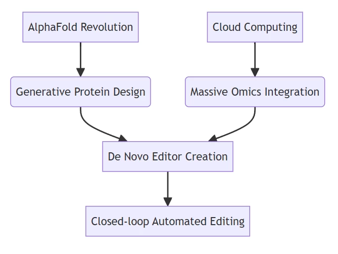 aigenedit.com