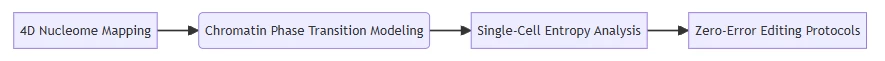 aigenedit.com