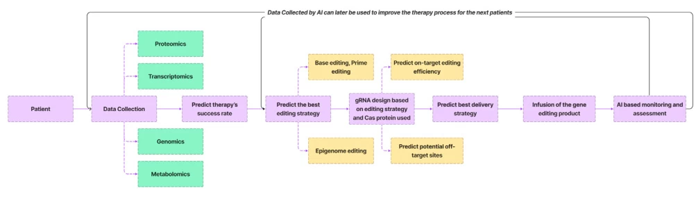 aigenedit.com