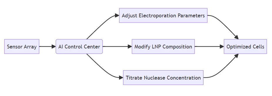 aigenedit.com  