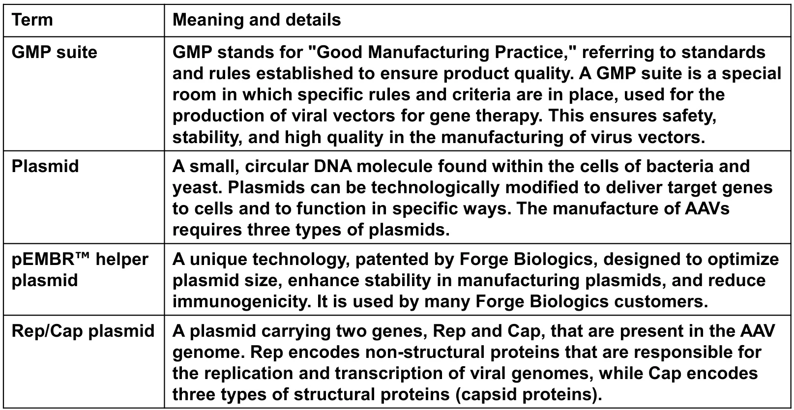 Applications of GMP Plasmids in Modern Therapeutics Applications of GMP Plasmids in Modern Therapeutics