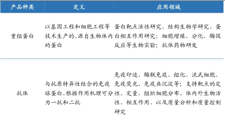 ‌Recombinant DNA Technology